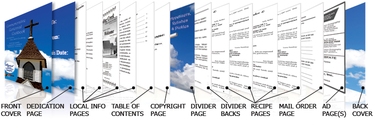 online prints create cookbooks online photobooks photogalley